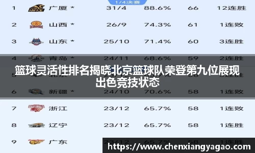 篮球灵活性排名揭晓北京篮球队荣登第九位展现出色竞技状态