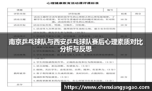 南京乒乓球队与西安乒乓球队赛后心理素质对比分析与反思