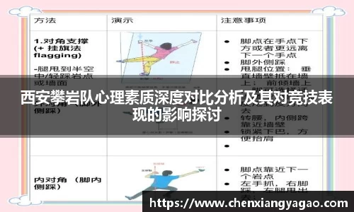 西安攀岩队心理素质深度对比分析及其对竞技表现的影响探讨
