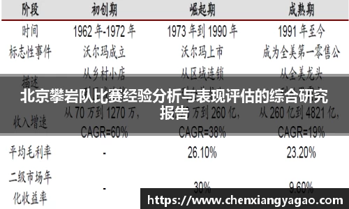 北京攀岩队比赛经验分析与表现评估的综合研究报告